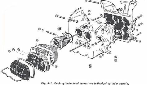 Exploded view of the 36 HP motor, bus and beetle motor were the same