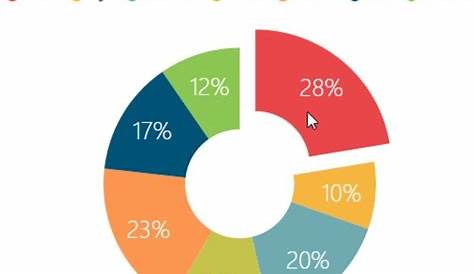 Complete Guide: What is Doughnut Chart | EdrawMax Online