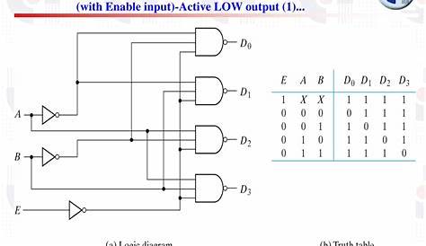 Decoder Logic Diagram And Truth Table - Wiring Diagram Schemas