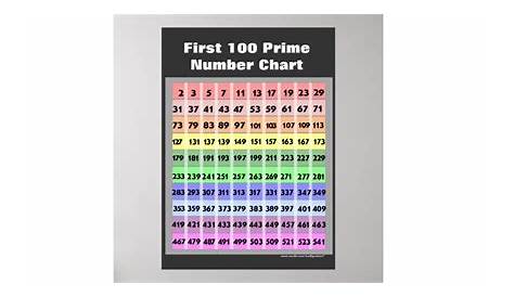 100 Prime Number Chart | Zazzle