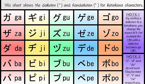 Katakana Chart part 2 by LokkNess on DeviantArt
