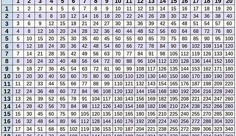 Multiplication Table 1-20 Chart Download Free Printable