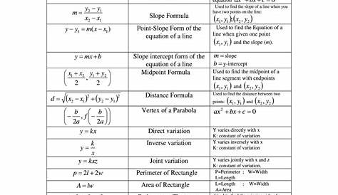 formula d rules pdf