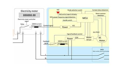 Electricity Meter External Circuit-breaker - Technical Blog - Nuvoton