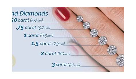 Diamond Table Size Chart