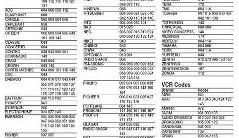 Charter Codes For Universal Remote