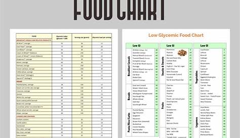 glycemic index food chart pdf