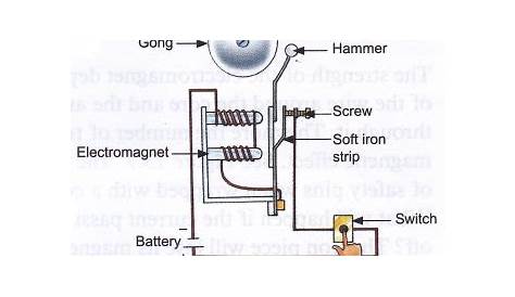 circuit diagram electric bell electromagnet