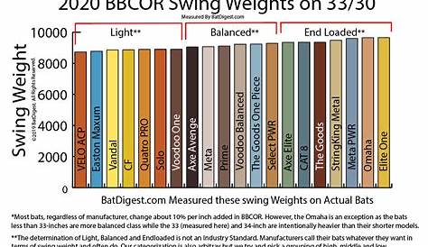 putter swing weight chart