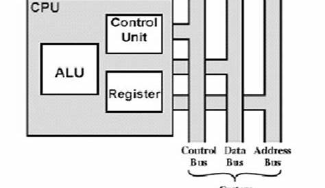 Technology Information: CPU Structure