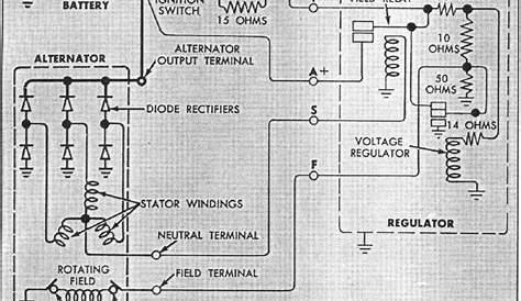 chevrolet alternator wiring diagram