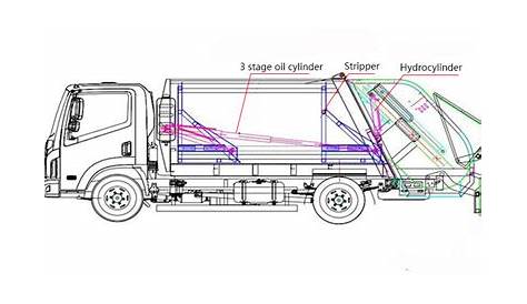 6 CBM Rear Compression Type Garbage Truck from China manufacturer