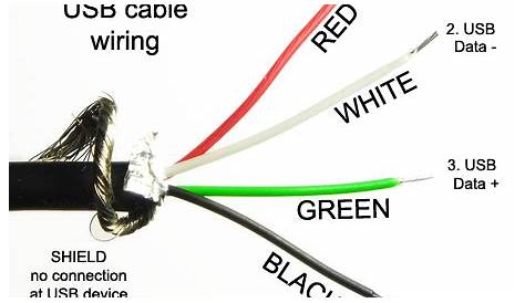 house wiring diagram: Wire Connector Ipod Connector