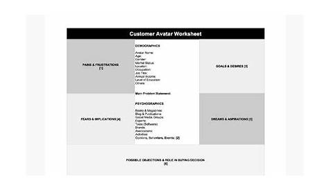 Customer Avatar WorkSheet | LeadsPanda