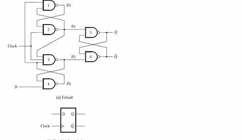 negative edge triggered jk flip flop circuit diagram