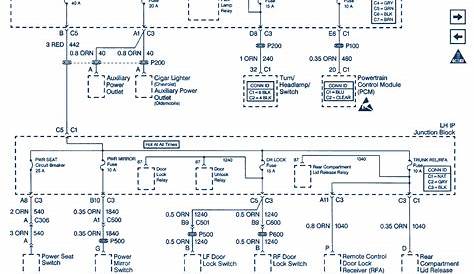 1999 Chevrolet Malibu Wiring Diagram | Auto Wiring Diagrams