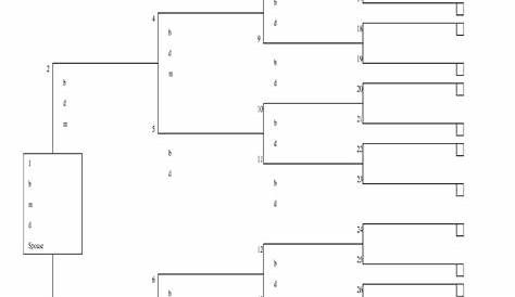 How To Fill Out A Genealogy Pedigree Chart - ThoughtCo - Fill and Sign