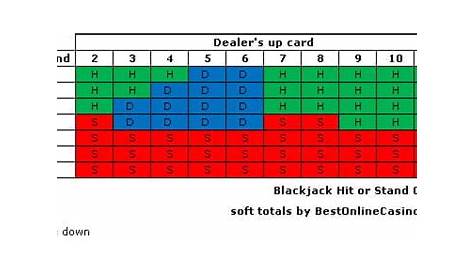 blackjack hit or stay chart