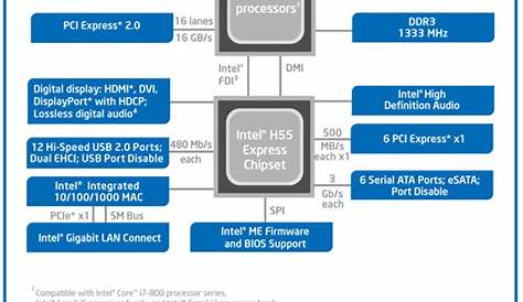 intel h61 motherboard circuit diagram
