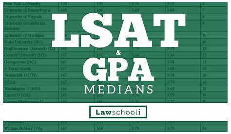 LSAT Percentiles - LSAT Score Percentile Chart - LawSchooli