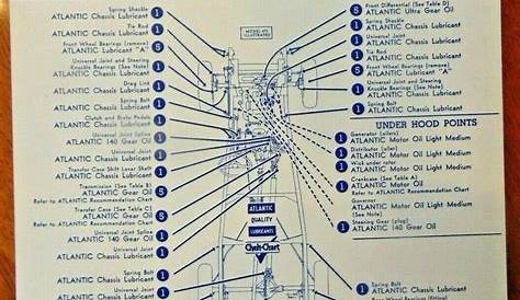 ️Willys Truck Wiring Diagram Free Download| Goodimg.co