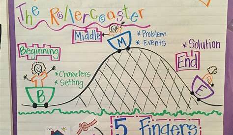 writing anchor charts kindergarten