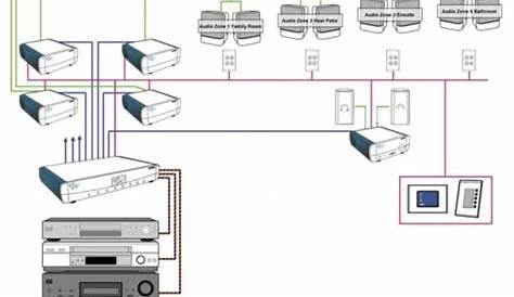 home theater wiring diagrams