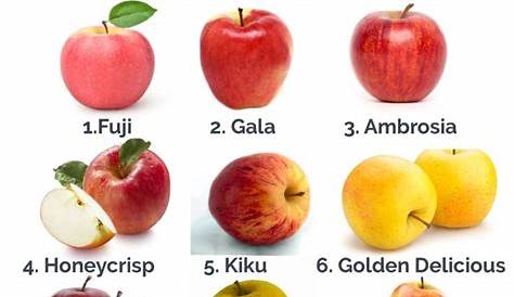Apple Sweetness Chart - Top Types of Apples and How to Use | Apple
