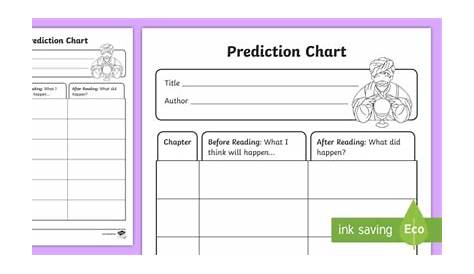 Prediction Questions for Reading Comprehension Worksheet