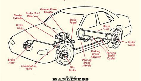 motion diagram for braking car