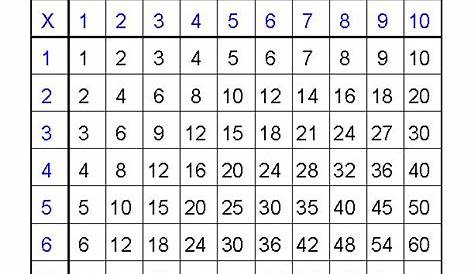 multiplication sheets 1 12