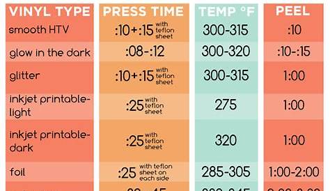 22+ Sublimation heat press temperature chart ideas | This is Edit