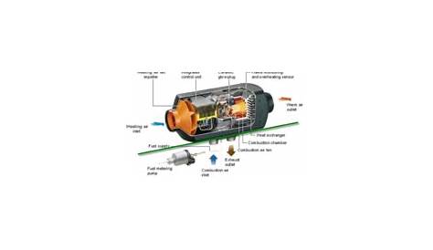 diesel heater wiring diagram
