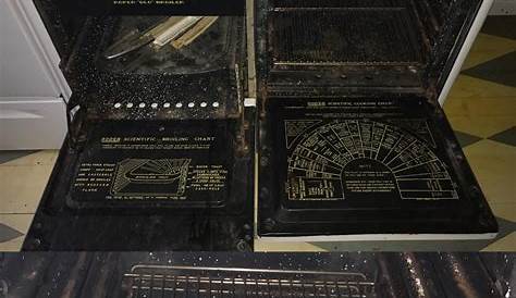 The cooking guide inside this Roper oven & broiler (1950?), found in a vacant house. : r/DesignPorn