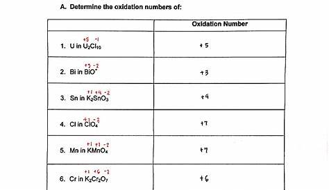 SOLUTION: CHEM 22 Balancing Redox Equations Worksheet - Studypool