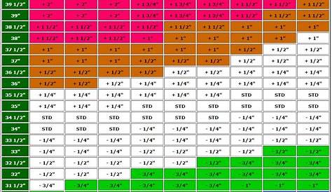 golf clubs range chart