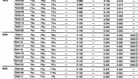 jet pilot sizing chart