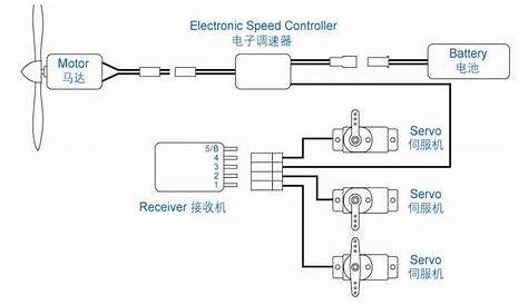 rc airplane receiver wiring diagram
