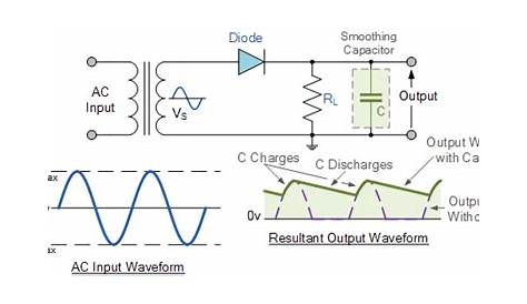 single diode rectifier circuit