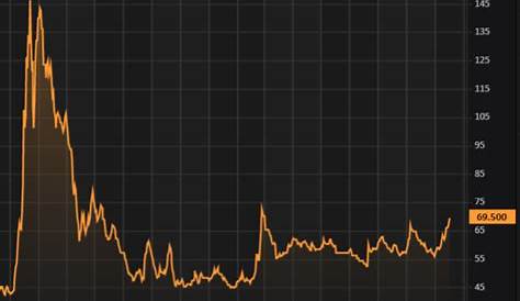 Heidi Pope: Credit Suisse Cds Chart