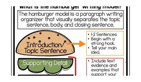 hamburger paragraph worksheet