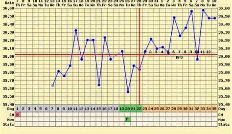 sample bbt chart of a pregnant woman