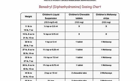 DOSING CHARTS | Rivertown Pediatrics