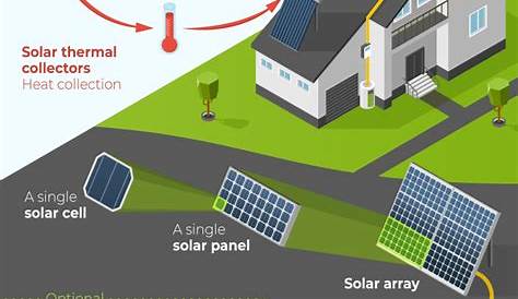 Dallas Solar Power Companies In Dallas | Neighborhood-Solar
