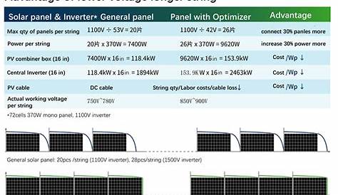 solar panel dc optimizer