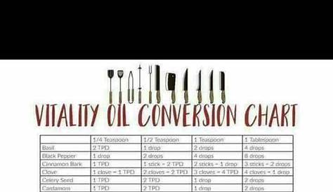 young living oil uses chart