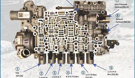 ford transmission solenoid diagram transmission