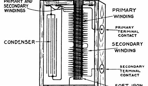 Wiring Diagram Model A Ford Images - Faceitsalon.com