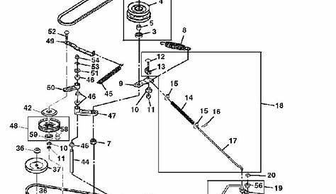 Scotts S1742 Deck Belt Diagram | [+] BELT EXPERT