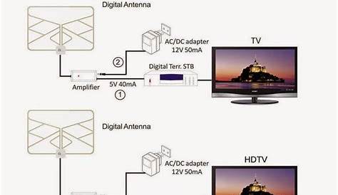 Antenna Handbook : 1byone® Window Antenna 50 Miles Super Thin HDTV